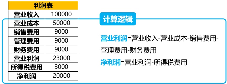 用通达信软件财报怎么看(财报怎么看)